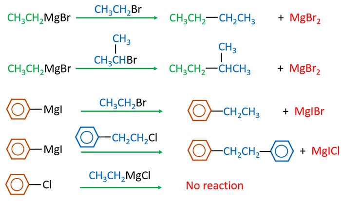 grignard and alkyl halides.jpg